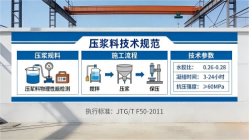 朔州本地工厂讲解：说一遍公路压浆料和铁路压浆料的区别
