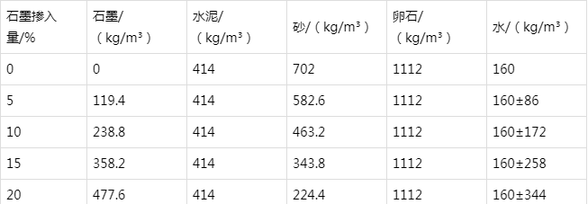 朔州防静电水泥砂浆怎么做(附配比及施工方法)